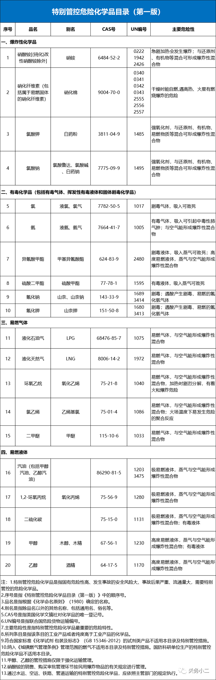 ?；愤M口報關(guān)